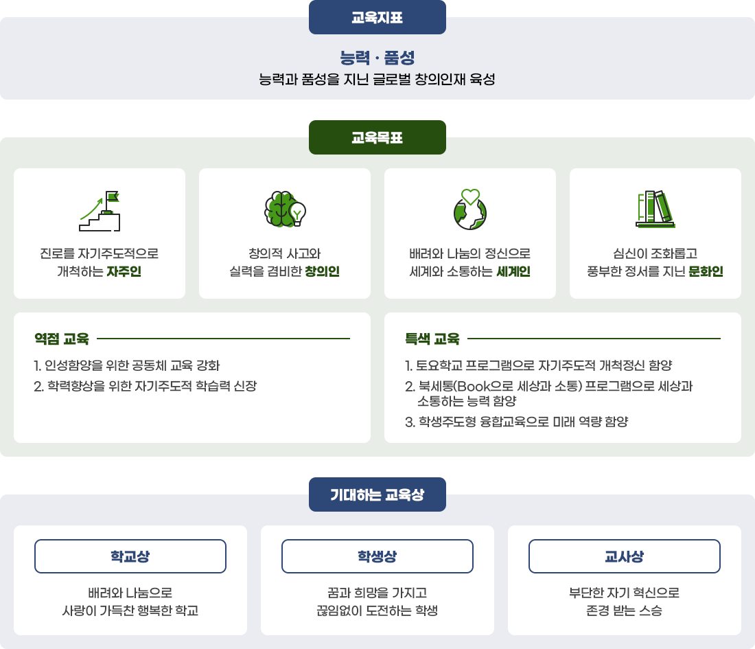 교육목표 이미지